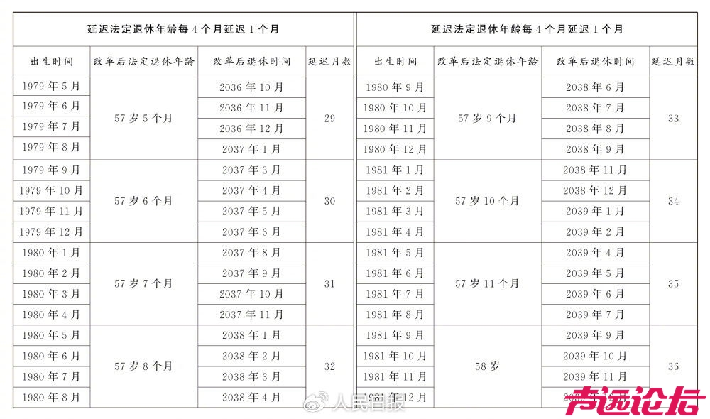 全国人民代表大会常务委员会关于实施渐进式延迟法定退休年龄的决定-8.jpg