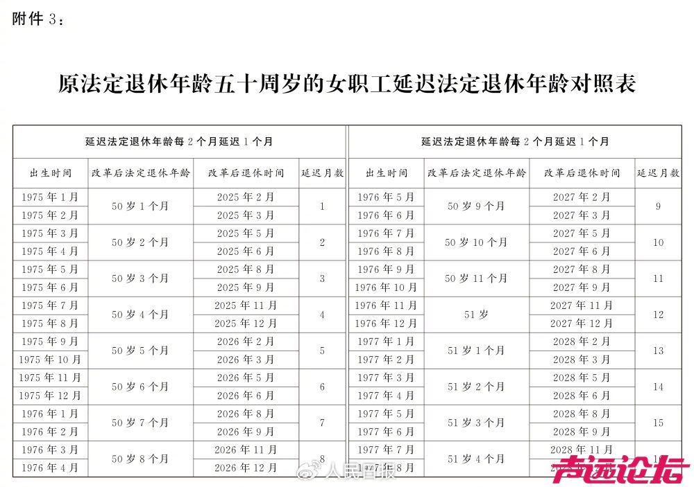 全国人民代表大会常务委员会关于实施渐进式延迟法定退休年龄的决定-9.jpg