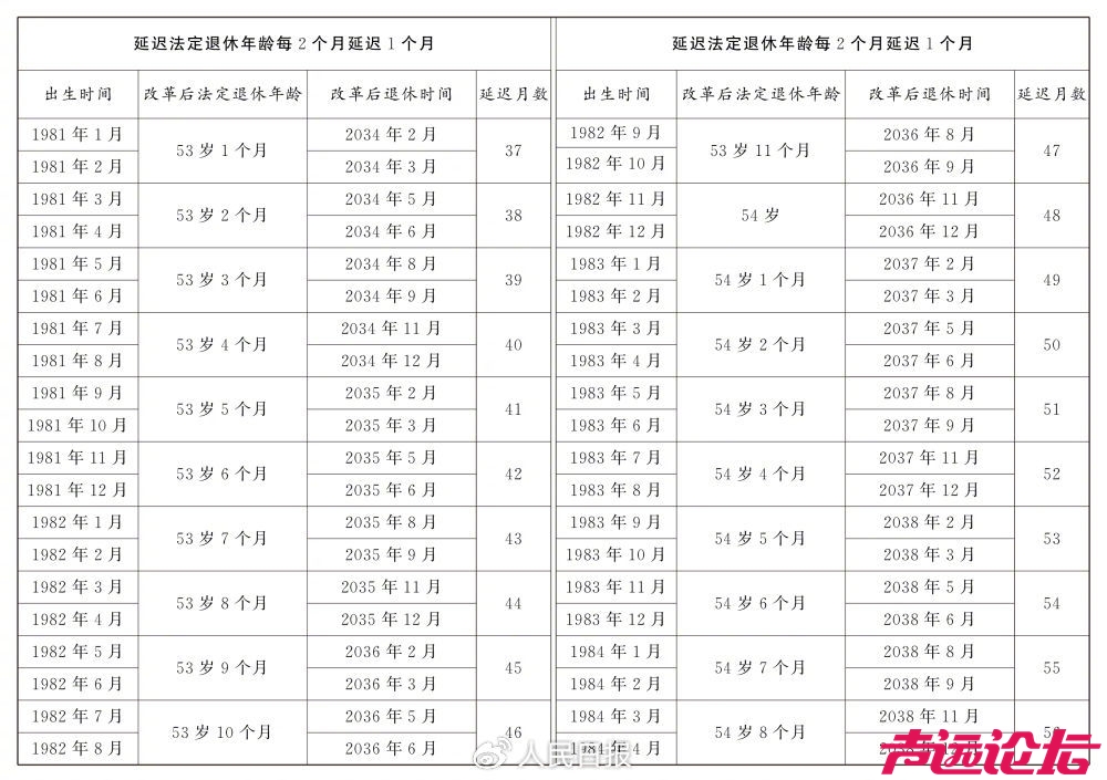 全国人民代表大会常务委员会关于实施渐进式延迟法定退休年龄的决定-11.jpg