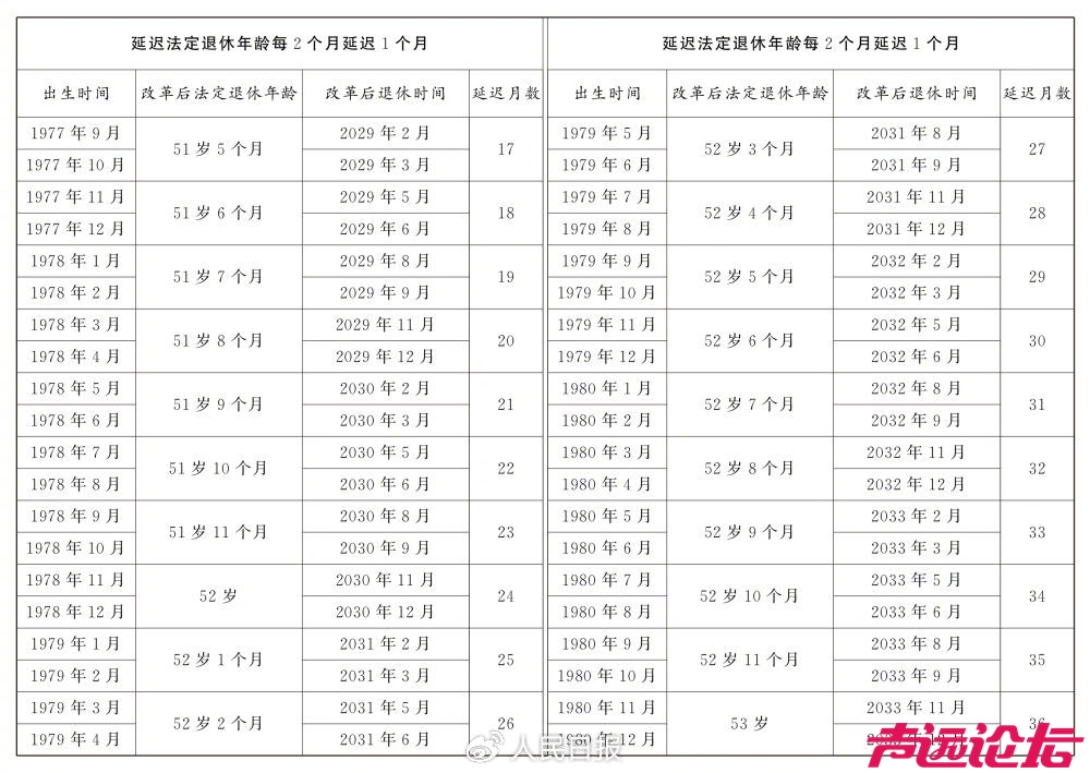 全国人民代表大会常务委员会关于实施渐进式延迟法定退休年龄的决定-10.jpg