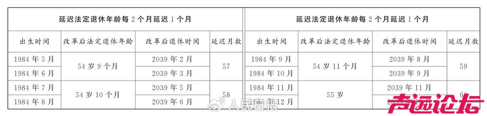 全国人民代表大会常务委员会关于实施渐进式延迟法定退休年龄的决定-12.jpg