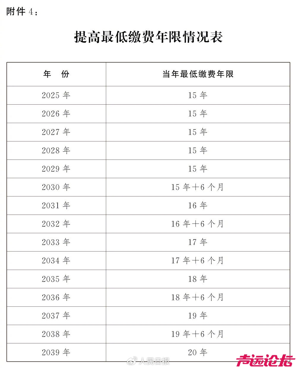 全国人民代表大会常务委员会关于实施渐进式延迟法定退休年龄的决定-13.jpg