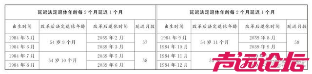 男、女职工延迟法定退休年龄对照表，看看你们都啥时候退休，能算出来不？80后？-12.jpg