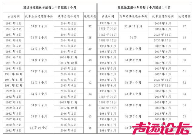 男、女职工延迟法定退休年龄对照表，看看你们都啥时候退休，能算出来不？80后？-11.jpg