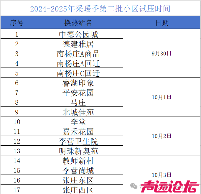 家中留人！第二批小区供暖试压通知来啦-1.jpg