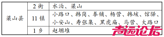 济宁、潍坊、菏泽、聊城等多个地区拟进行区划调整-2.jpg