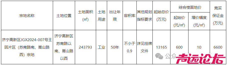 占地约366亩！济宁高新区1宗土地挂牌-1.jpg