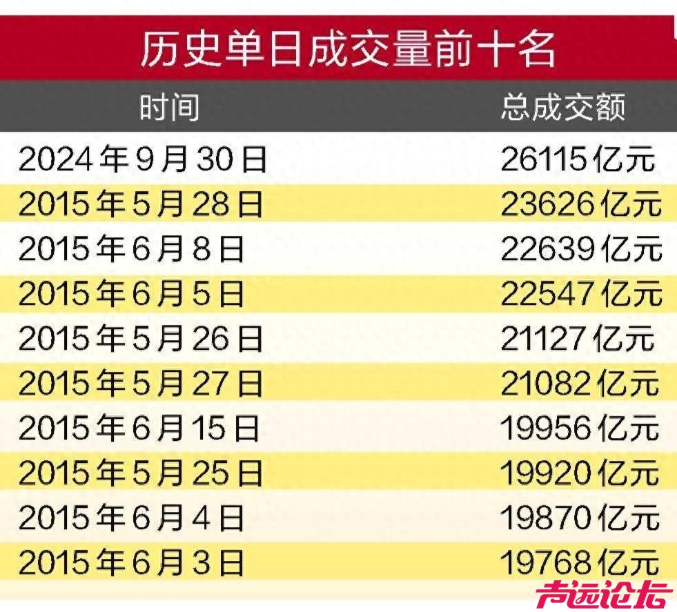 节前普涨迎来新一轮开户热潮 节后A股行情后劲有多猛-1.jpg