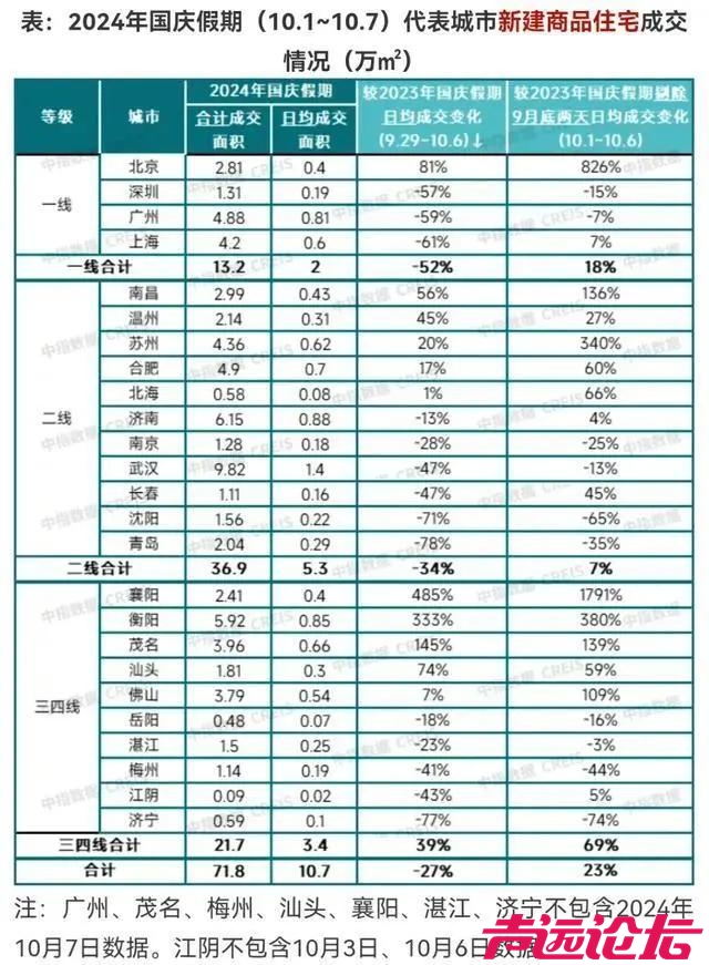 一顿操作猛如虎，济宁房子继续捂？-1.jpg