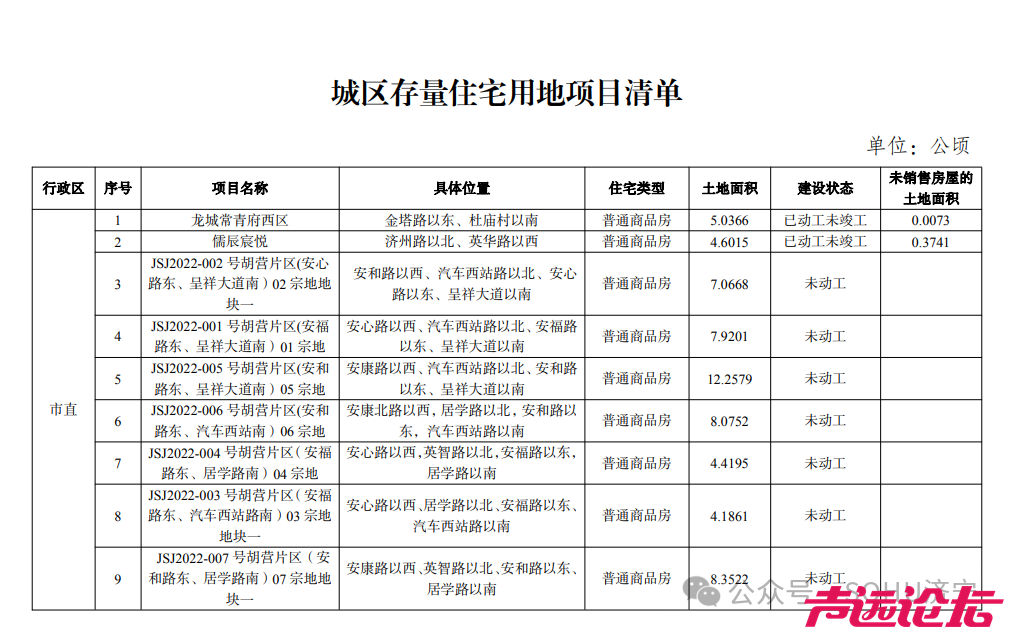 总面积425.37公顷！济宁市主城区最新存量住宅用地信息发布-2.jpg