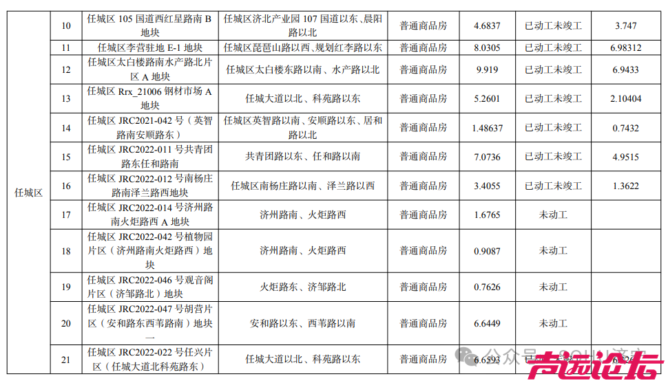 总面积425.37公顷！济宁市主城区最新存量住宅用地信息发布-3.jpg