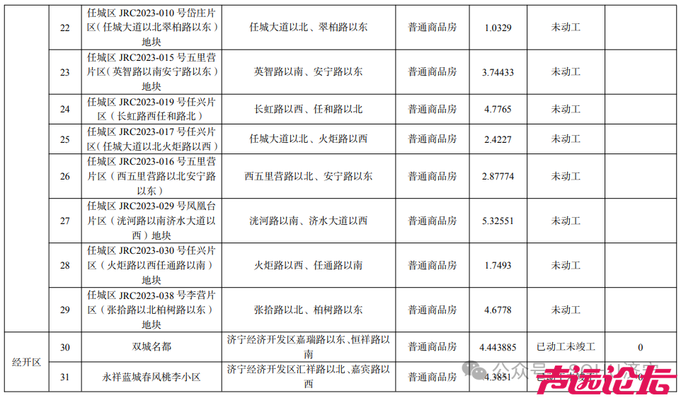 总面积425.37公顷！济宁市主城区最新存量住宅用地信息发布-4.jpg