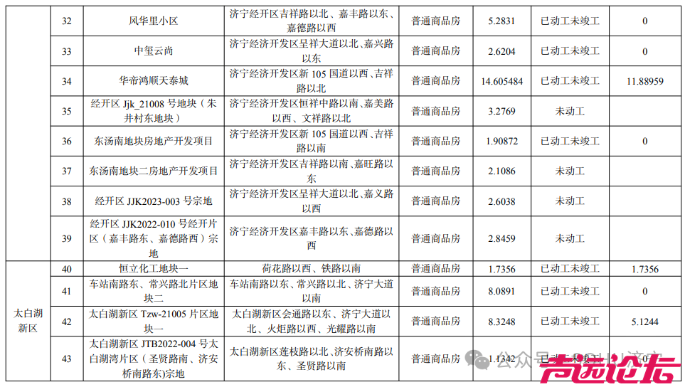 总面积425.37公顷！济宁市主城区最新存量住宅用地信息发布-5.jpg