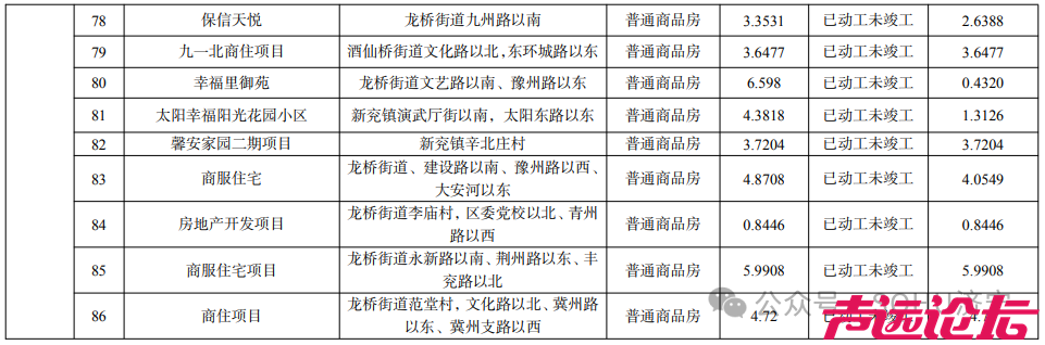 总面积425.37公顷！济宁市主城区最新存量住宅用地信息发布-8.jpg