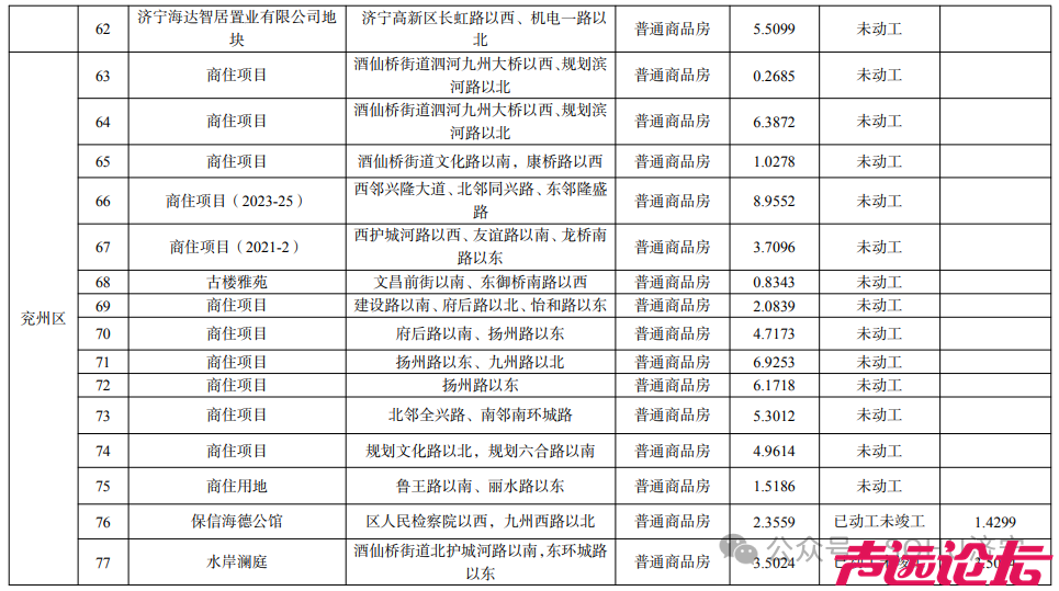 总面积425.37公顷！济宁市主城区最新存量住宅用地信息发布-7.jpg