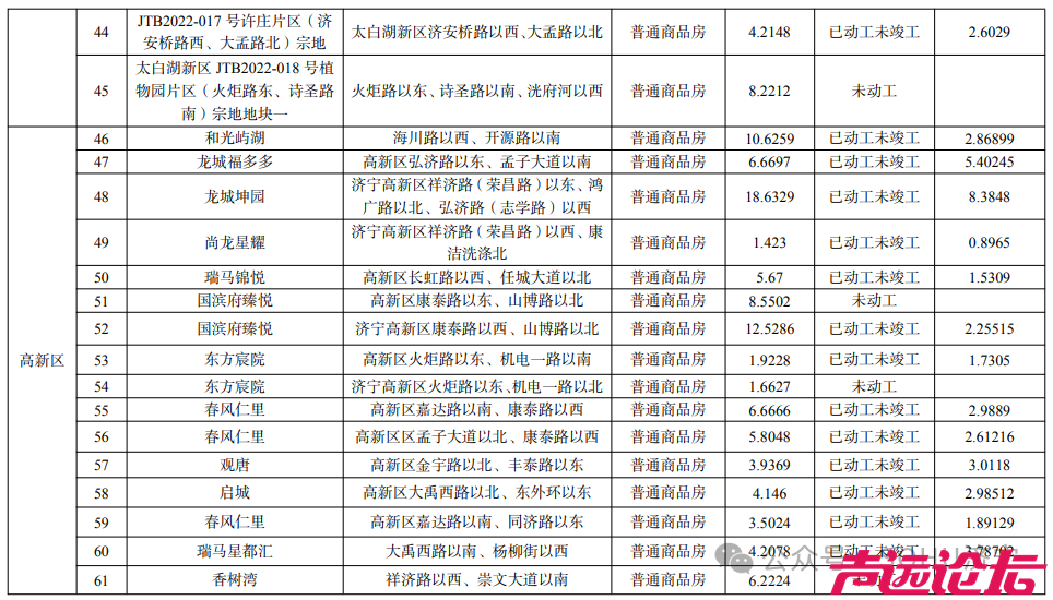 总面积425.37公顷！济宁市主城区最新存量住宅用地信息发布-6.jpg