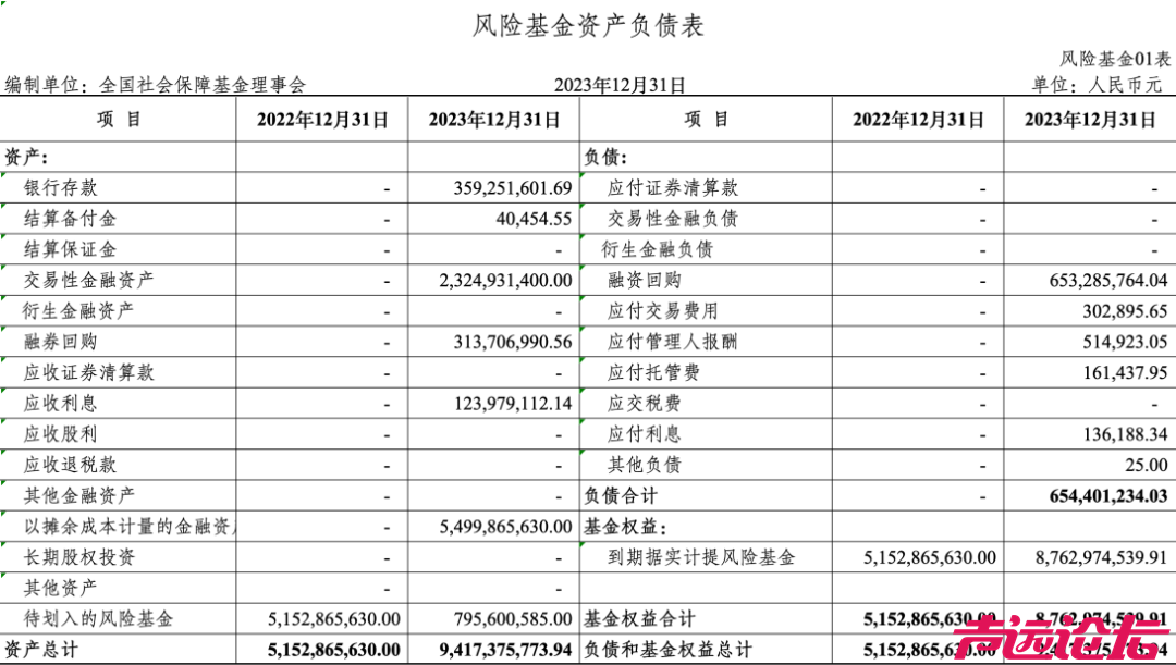 社保基金最新“成绩单”：累计赚1.68万亿，年均投资收益率7.36%-4.jpg