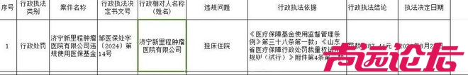 涉及违规使用医保基金，兖矿新里程医院再次被罚-1.jpg