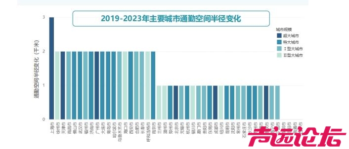 全国超800万“打工人”每日通勤上百里，北京极端通勤人口占比近三成-3.jpg