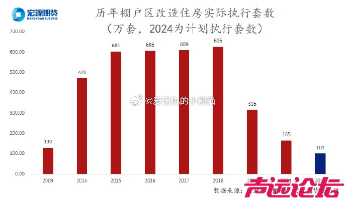 历年棚户区改造住房实际执行套数.jpg