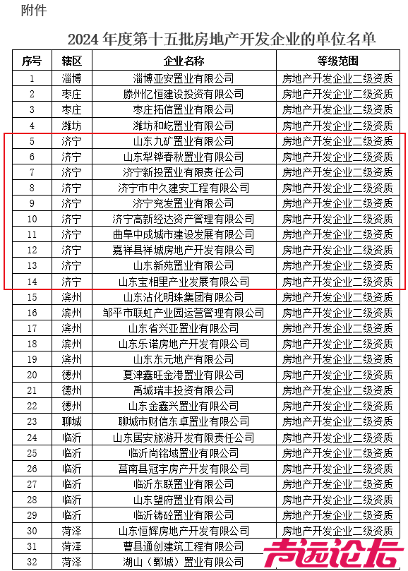 济宁10家！2024年度第十五批房地产开发企业资质名单发布-2.jpg