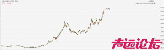 热闻｜金价逼近800元/克！95后女生买金条赚了36万，榴莲、鲍鱼等异形黄金很吸睛-1.jpg