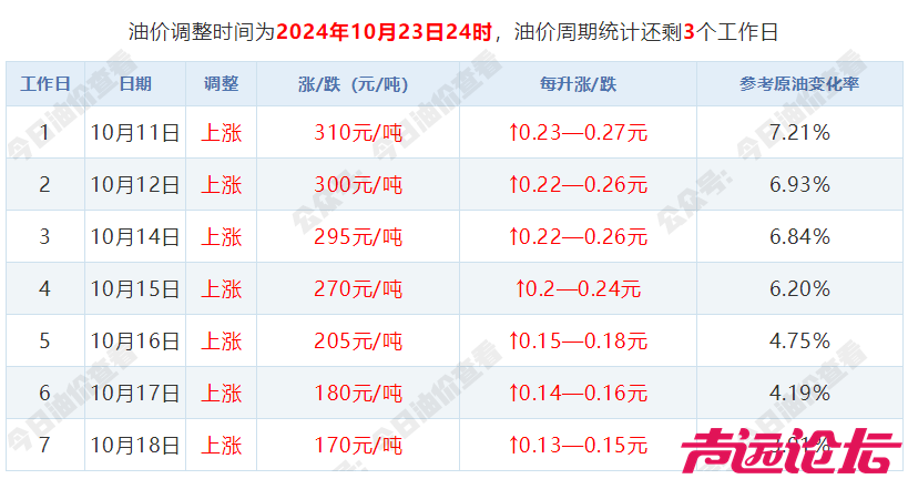 @济宁人 时间定了！油价马上要变-1.jpg