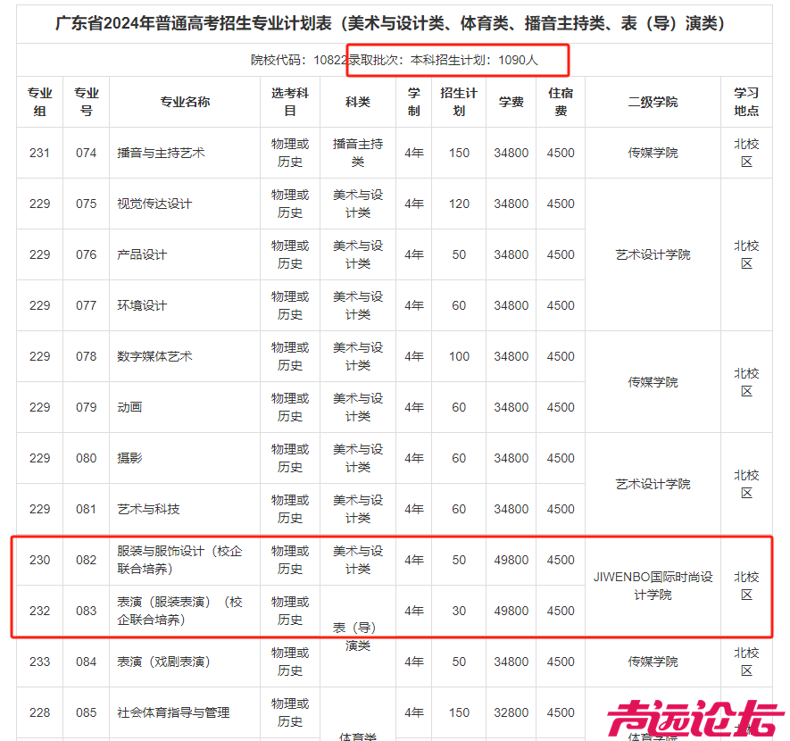 一年学费超3万元，广东一高校1477名新生拟放弃入学，校方回应……-3.png