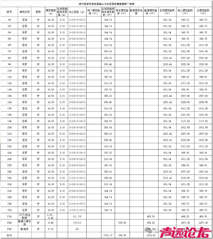 占地约50.7亩，设计居住124户！济宁经开区高端人才社区项目获批-4.jpg