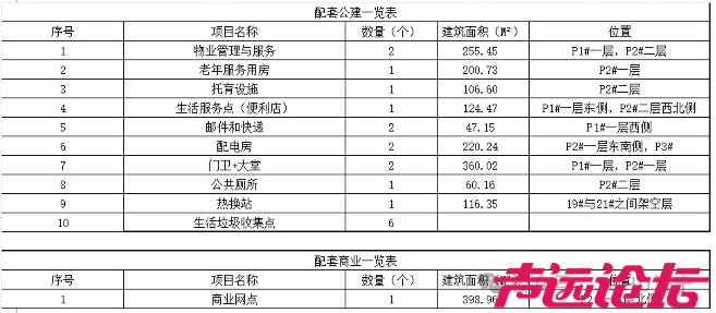 占地约50.7亩，设计居住124户！济宁经开区高端人才社区项目获批-3.jpg