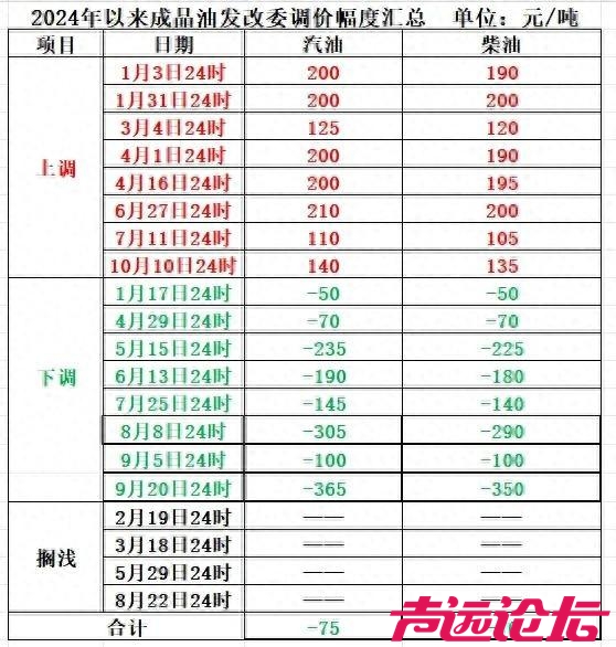 10月23日（周三）24时，国内新一轮成品油调价窗口将开启-1.jpg