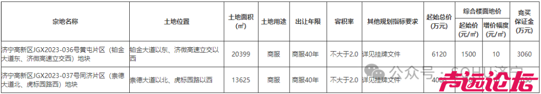 占地约51亩，起始价1.02亿！济宁高新区2宗商服用地挂牌-1.jpg