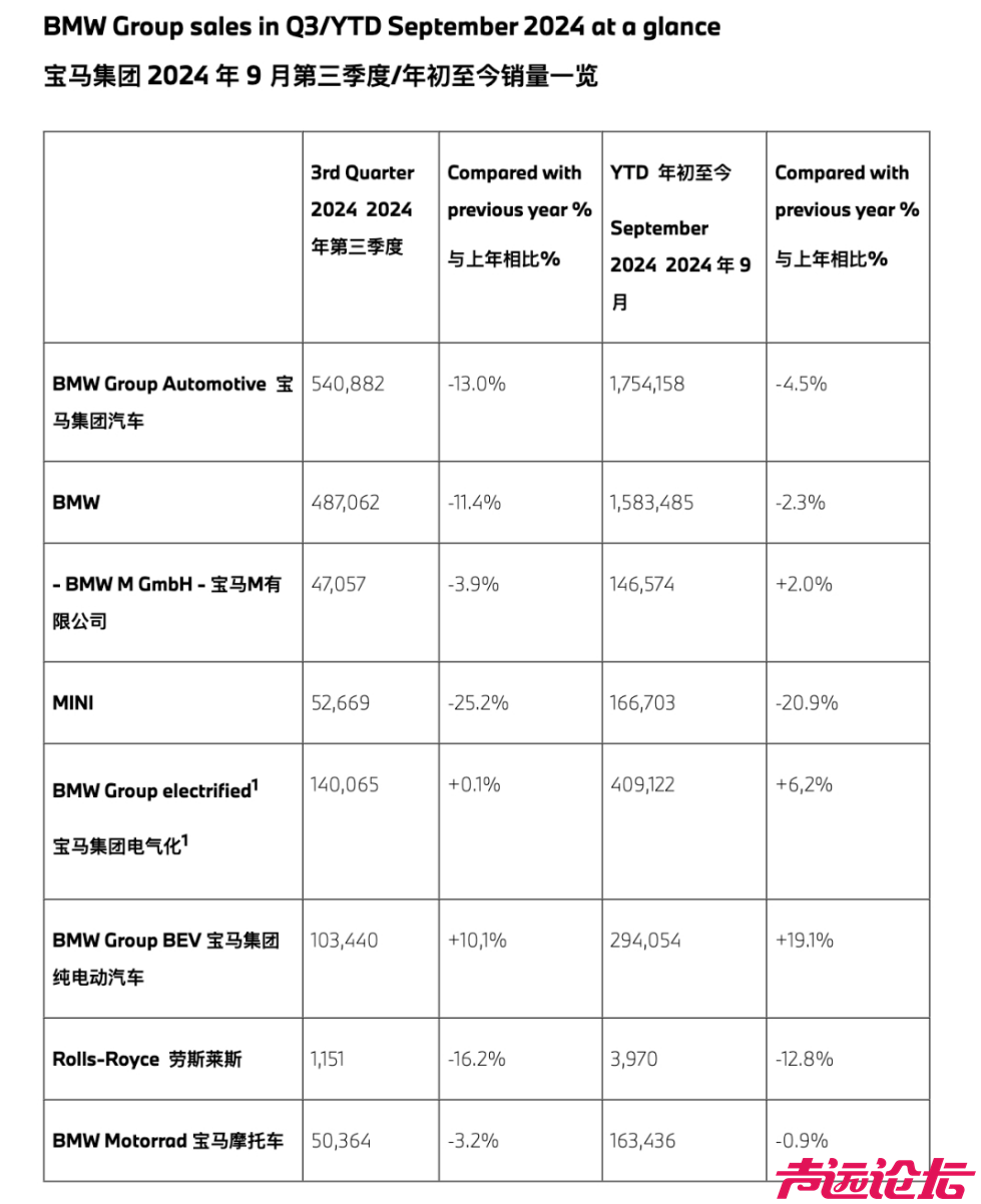 没扛住！宝马全球首家5S店倒闭-7.jpg