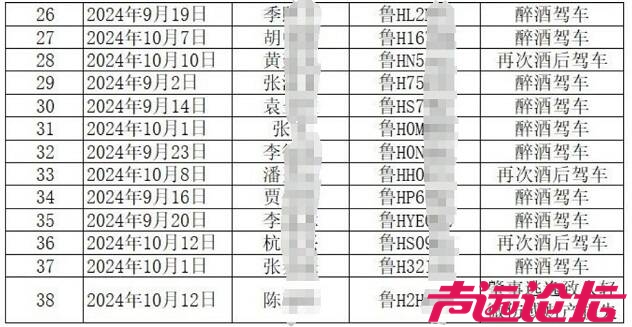 济宁公布10月份严重交通违法行为曝光名单-2.png