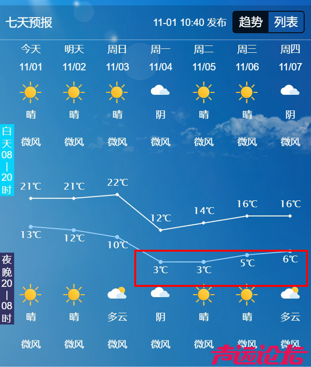 最低3℃！换季式降温来了，接下来济宁......-2.jpg