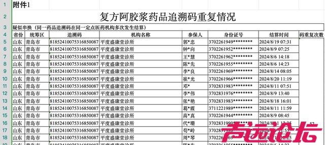 一盒复方阿胶浆结算60次！涉串换、回流药或盗刷医保卡，国家医保局发文-1.jpg