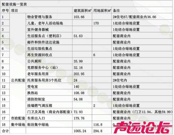 占地约14.7亩，设计居住73户！济宁市任城区一商住项目获批-3.jpg