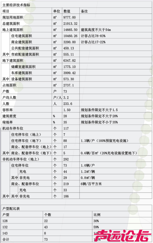 占地约14.7亩，设计居住73户！济宁市任城区一商住项目获批-2.jpg