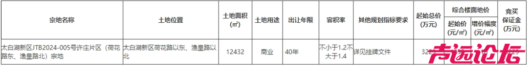 占地约18.6亩！济宁太白湖新区1宗商业用地挂牌-1.jpg