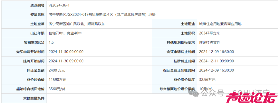 占地约199.8亩，总起始价7.46亿！济宁高新区5宗土地挂牌-3.jpg