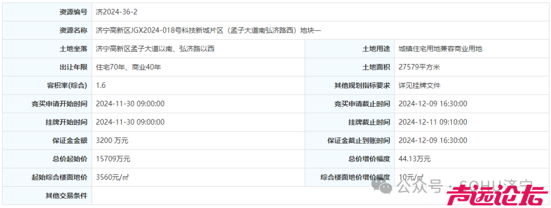 占地约199.8亩，总起始价7.46亿！济宁高新区5宗土地挂牌-5.jpg