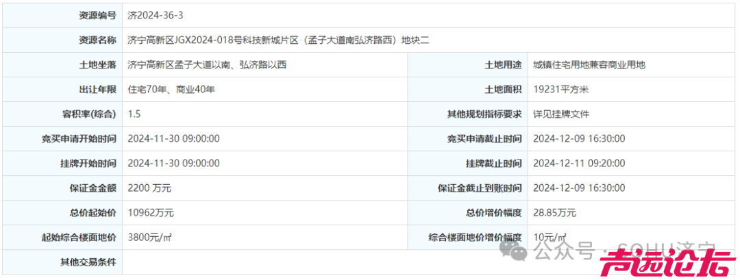 占地约199.8亩，总起始价7.46亿！济宁高新区5宗土地挂牌-7.jpg