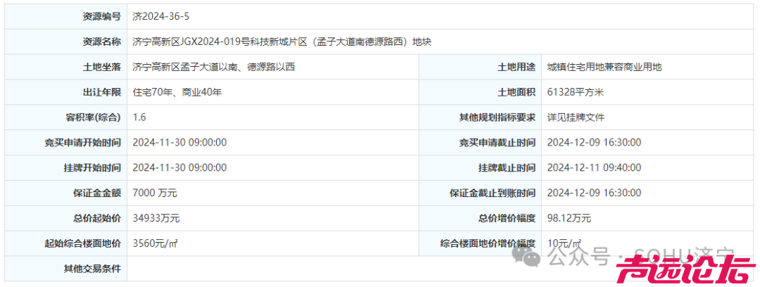 占地约199.8亩，总起始价7.46亿！济宁高新区5宗土地挂牌-11.jpg