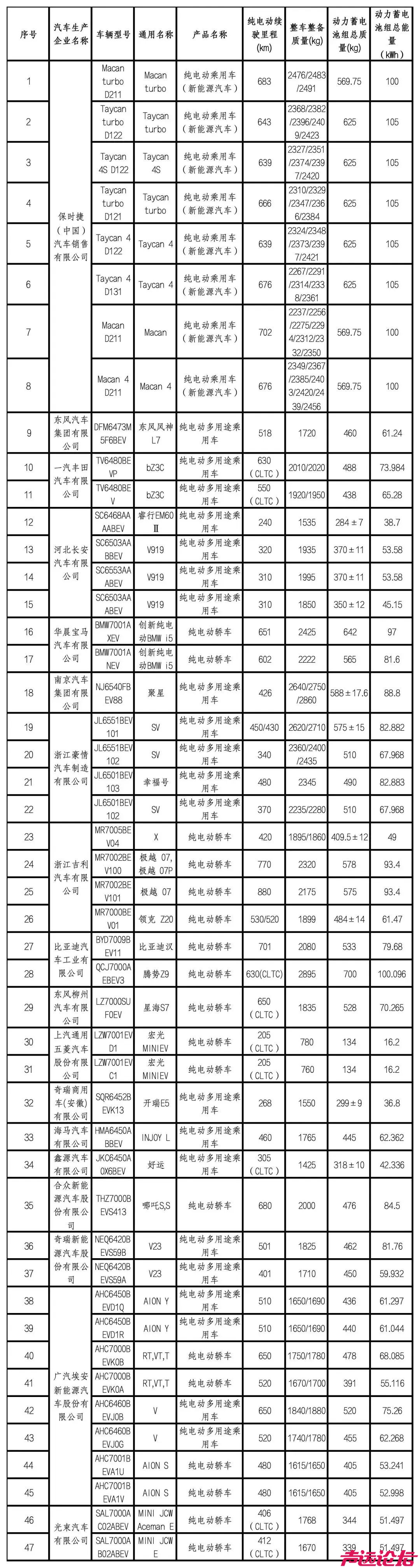 减免车辆购置税的新能源汽车车型目录（第十批）-1.jpg