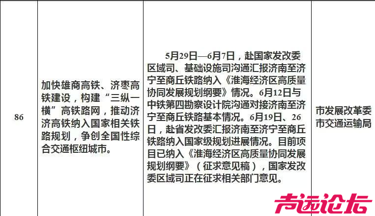 济南—济宁高铁重启！河南商丘或成延伸出省第一方向-3.jpg