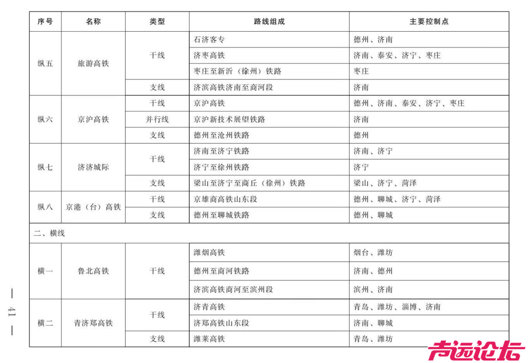 济南—济宁高铁重启！河南商丘或成延伸出省第一方向-2.jpg