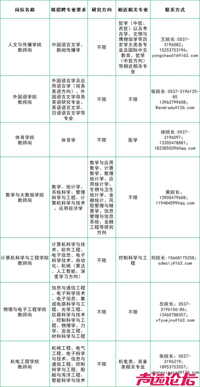 招博士！济宁学院启动新一轮人才引进，服务期限为5年，安家费最高可达70—100万元-4.jpg