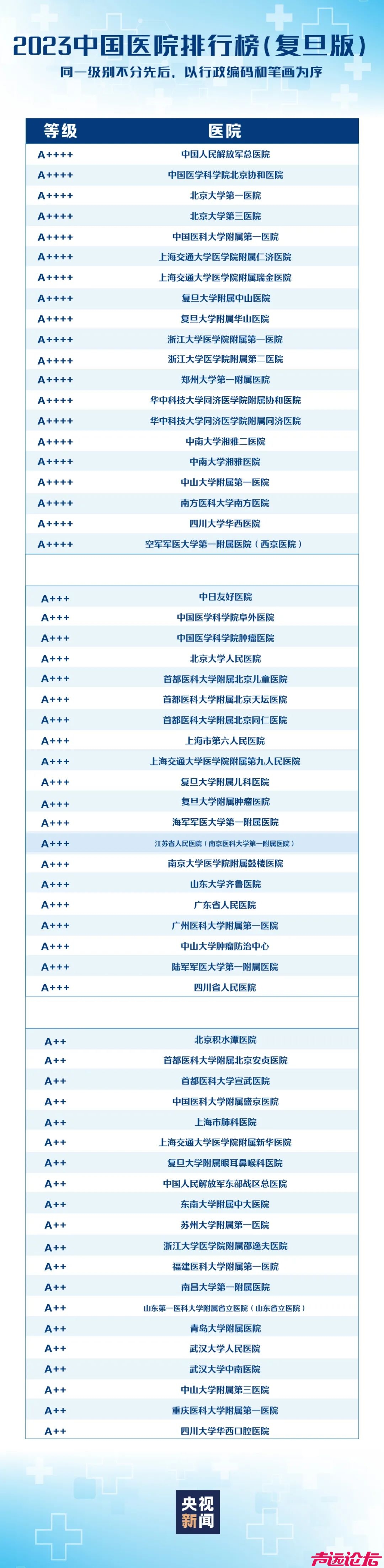 复旦版中国医院排行榜发布-1.jpg