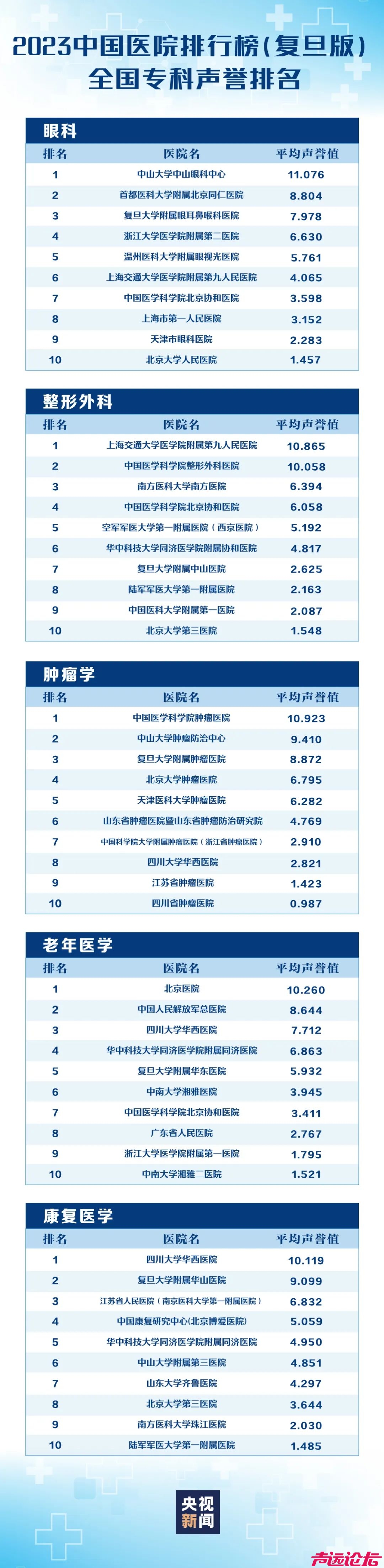 复旦版中国医院排行榜发布-7.jpg