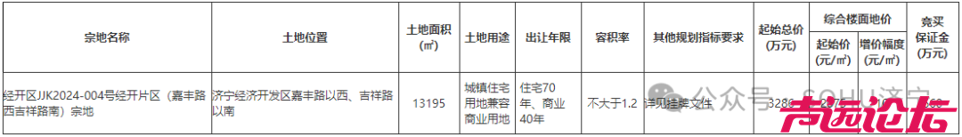 占地约19.8亩，起始价3286万！济宁经开区1宗商住用地挂牌-1.jpg